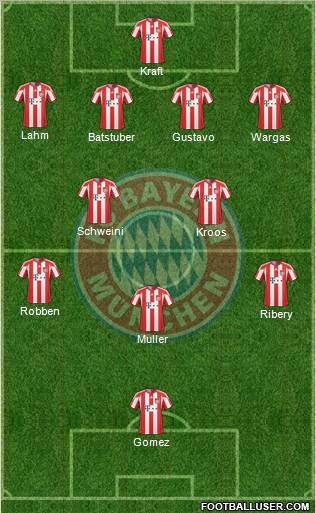 FC Bayern München Formation 2011