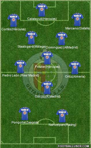 Getafe C.F., S.A.D. football formation