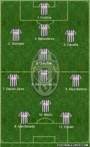 Juventus Formation 2011