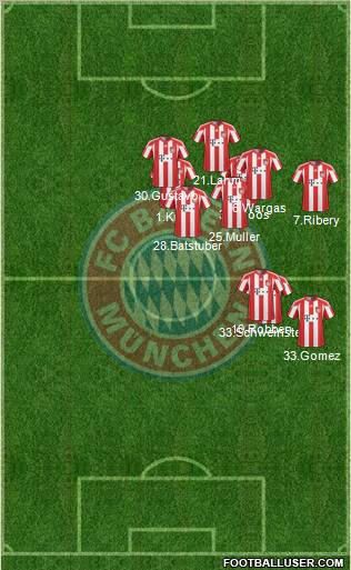 FC Bayern München Formation 2011