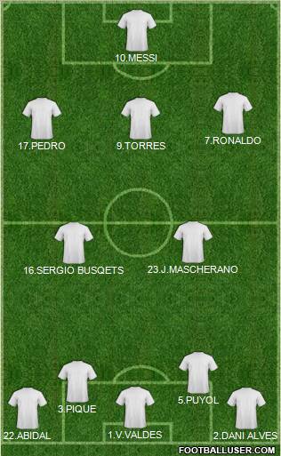 Dream Team Formation 2011