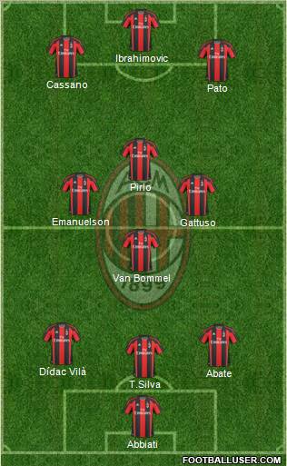 A.C. Milan Formation 2011