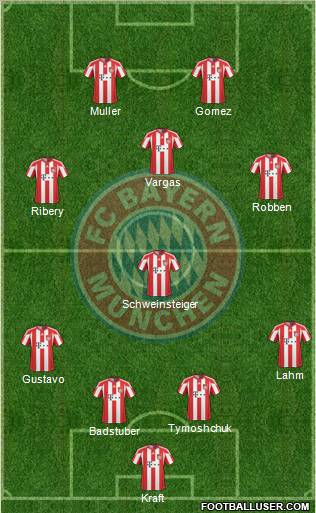 FC Bayern München Formation 2011