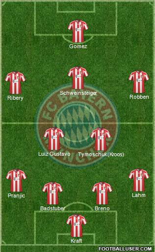 FC Bayern München Formation 2011