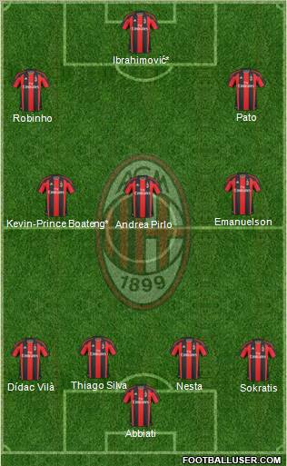 A.C. Milan Formation 2011