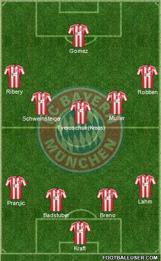 FC Bayern München Formation 2011