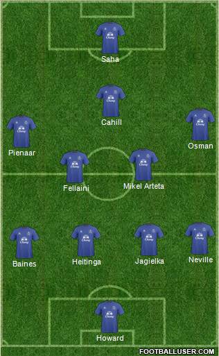 Everton Formation 2011