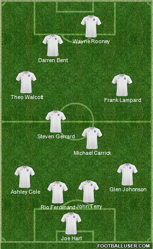 England Formation 2011