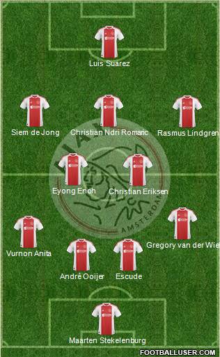 AFC Ajax Formation 2011