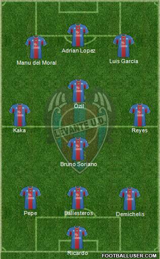 Levante U.D., S.A.D. football formation