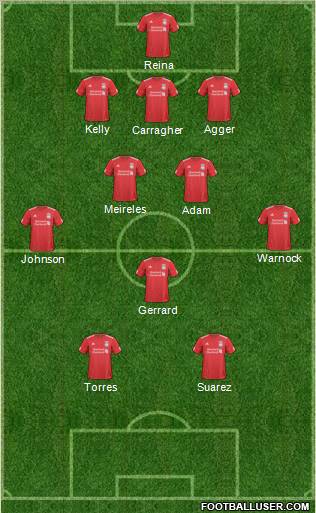 Liverpool Formation 2011