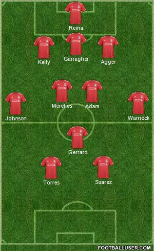 Liverpool Formation 2011
