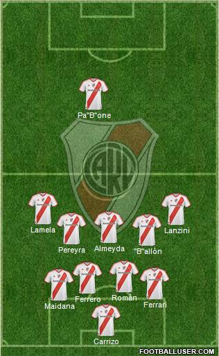 River Plate 5-4-1 football formation