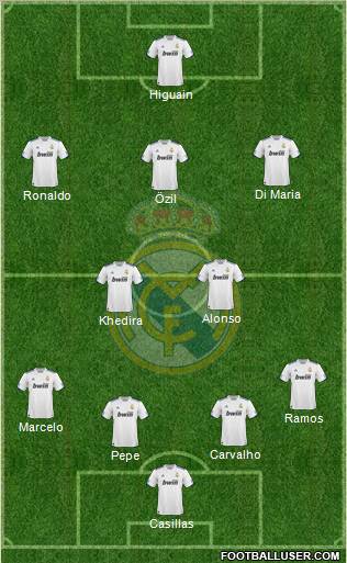 Real Madrid C.F. Formation 2011