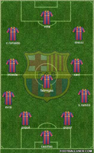 F.C. Barcelona Formation 2011