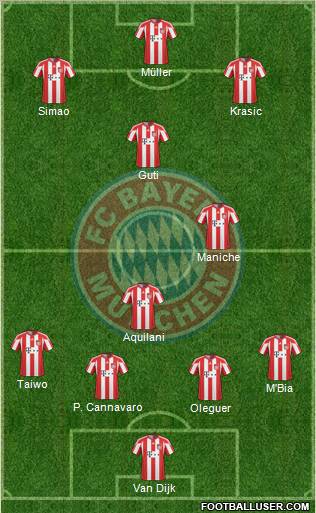 FC Bayern München Formation 2011