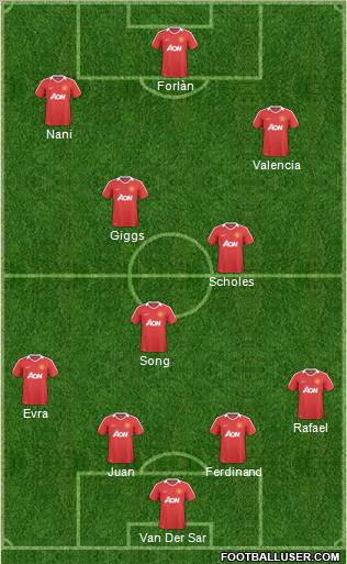 Manchester United Formation 2011