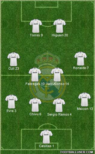 Real Madrid C.F. Formation 2011