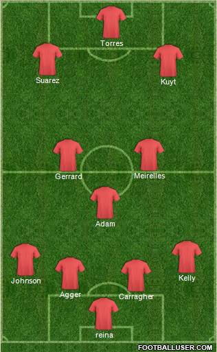 Champions League Team Formation 2011