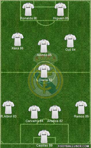 Real Madrid C.F. Formation 2011