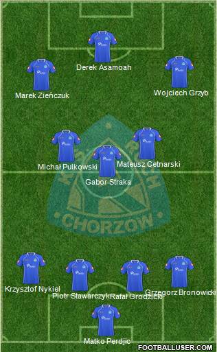 Ruch Chorzow Formation 2011