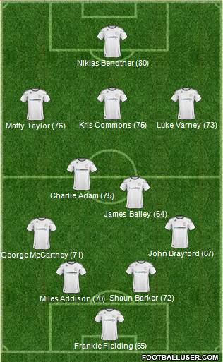 Derby County football formation