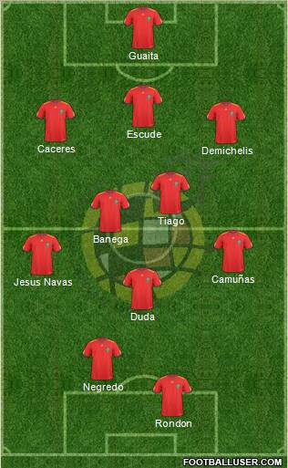 Spain Formation 2011