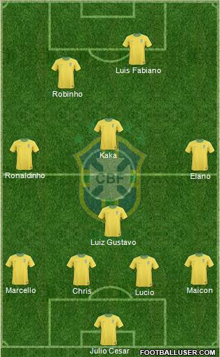 Brazil 4-4-2 football formation