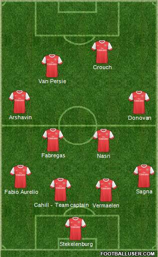 Arsenal Formation 2011
