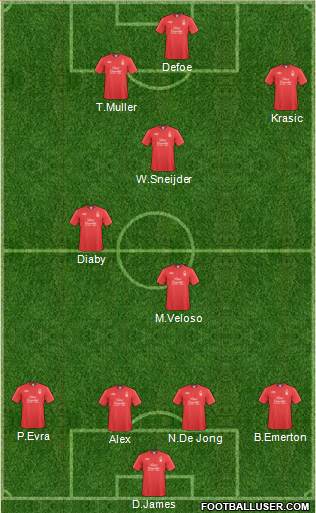 Nottingham Forest Formation 2011