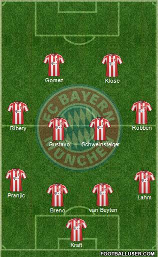 FC Bayern München Formation 2011