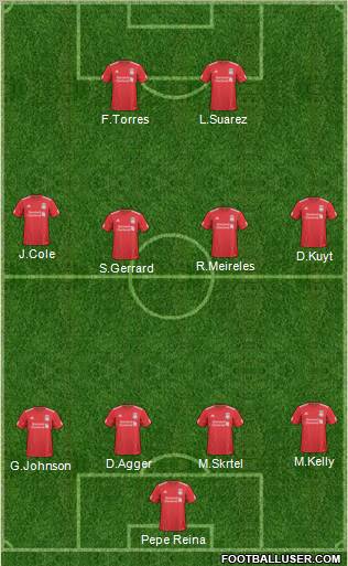 Liverpool Formation 2011