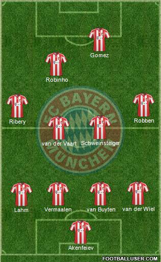 FC Bayern München Formation 2011