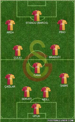 Galatasaray SK Formation 2011