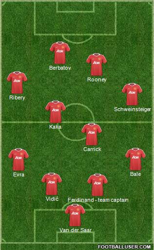 Manchester United Formation 2011