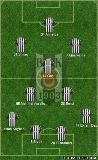 Besiktas JK Formation 2011