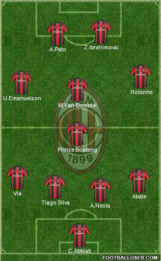 A.C. Milan Formation 2011