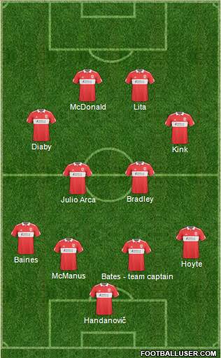 Middlesbrough football formation