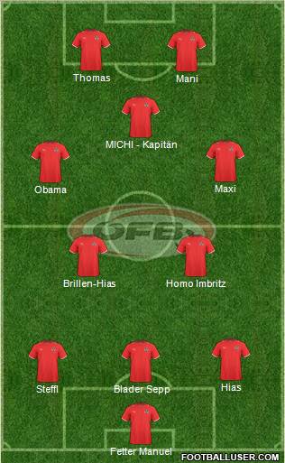 Austria 3-4-1-2 football formation