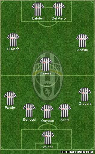 Juventus Formation 2011