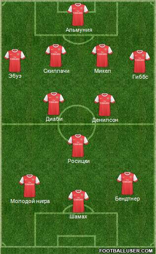 Arsenal Formation 2011