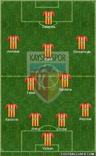 Kayserispor Formation 2011