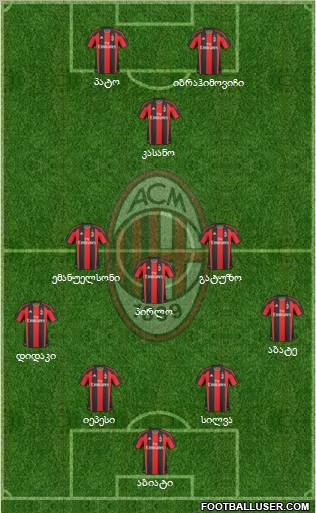 A.C. Milan Formation 2011