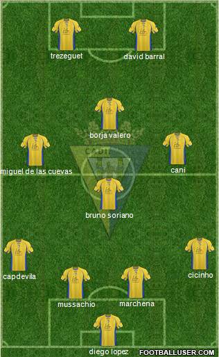 Cádiz C.F., S.A.D. football formation