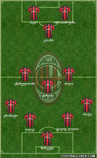 A.C. Milan Formation 2011