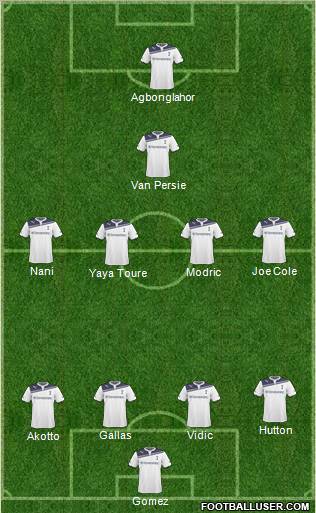 Tottenham Hotspur Formation 2011