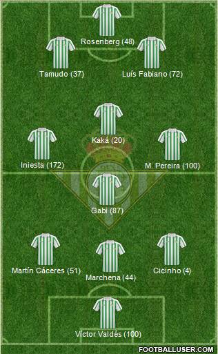 Real Betis B., S.A.D. football formation