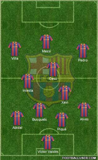 F.C. Barcelona Formation 2011