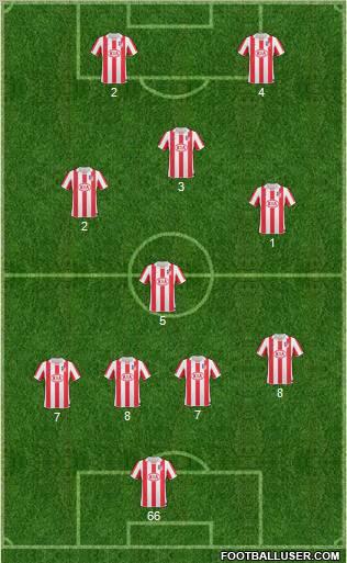 Atlético Madrid B Formation 2011