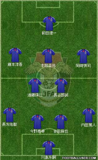 Japan football formation